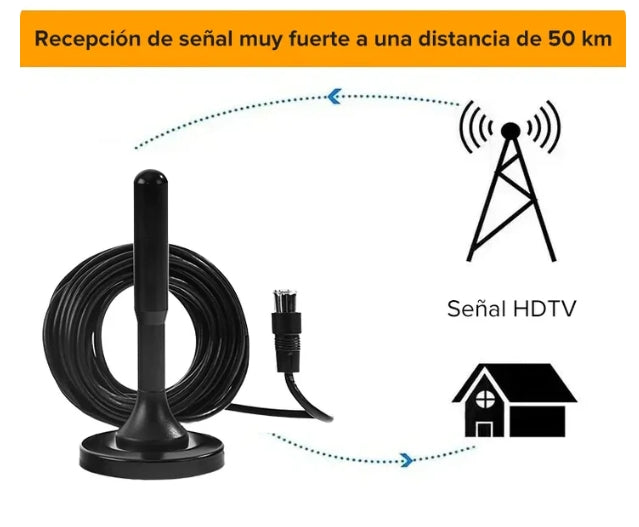 ANTENA FULL HD TV DIGITAL